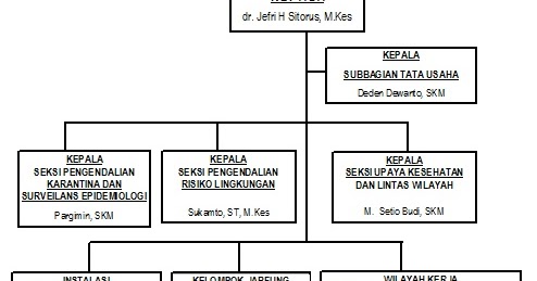 Port Health Office Class II Cilacap: Health & Beauty Hub Blending with the Sea
